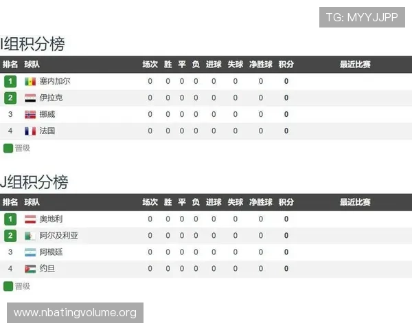 世界杯伊拉克对挪威比赛场地信息及球场容量规模全面解读